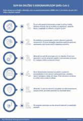 UKOM Sum na okužbo koronavirus protokol za državljane